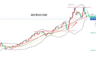 黄力晨:中美会谈成果超预期 关税担忧缓解打压黄金价格
