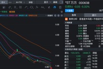 000638，拟终止上市！明天停牌