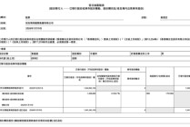 泡泡玛特，斥资2.51亿港元回购