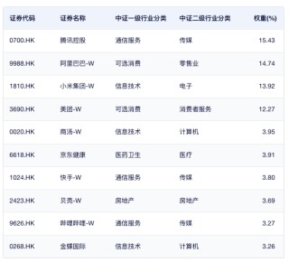 为什么2026年的港股可以乐观看待？