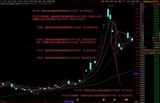 从“大佬”到深陷收割争议 游资界顶流陈小群在A股的这三年