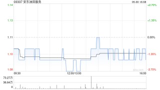 安东油田服务获得香港交易所批准推进分拆上市计划