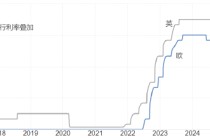 ATFX:英央行与欧央行利率决议 大概率不降息