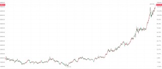 金价突破4400美元创历史新高 山东黄金大涨超5%领跑相关个股