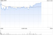 小摩：一举升李宁评级至“增持” 目标价升至25.6港元