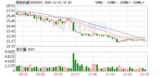 绿田机械：公司的储能产品聚焦于小型移动储能和家庭储能