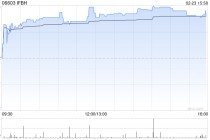 中金：维持IFBH 跑赢行业评级 下调目标价至19.5港元