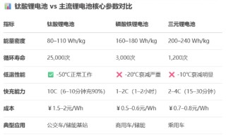 董明珠9年前埋下的“雷”，要爆了