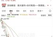 单季扭亏，股价大涨19%！蔚来刚出“病房”，又要被比亚迪推回“ICU”？李斌回应
