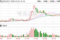 诚达药业：公司募投项目产能逐渐释放