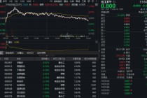 MDI价格飞涨！化工ETF（516020）冲高回落，标的指数年内仍涨近30%，估值低位藏机遇？