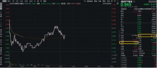 又双叒！换手率同类第一！半日成交额超1亿元，信创ETF基金（562030）规模创上市新高，管理人提示风险！
