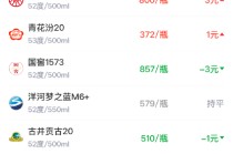 酒价内参1月30日价格发布 习酒君品环比下跌7元/瓶