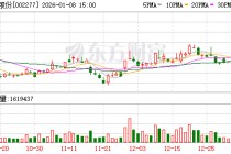 友阿股份：公司暂无更名计划