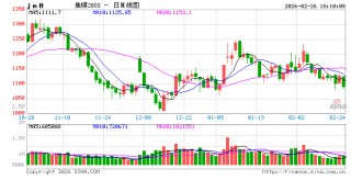 焦煤期权上市首月运行平稳 服务煤焦钢产业链功能初步显现