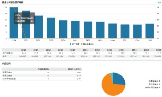 任期3年6个月！九泰基金副总经理王泳因个人原因离任