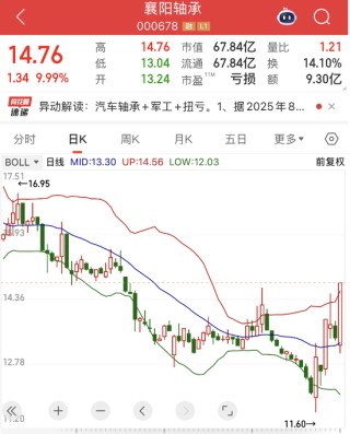 次日真涨停了！股民发帖“拉个涨停吧，孩子重病钱不够了”火了，有人质疑唱多炒作是为了跟建工一样搭便车