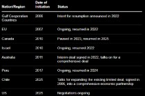 印度与新西兰完成自贸谈判 美国关税重压下新德里自降贸易壁垒