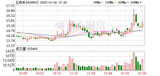王府井：中标北京首都国际机场免税项目02标段