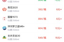 酒价内参2月6日价格发布 国窖1573上涨6元