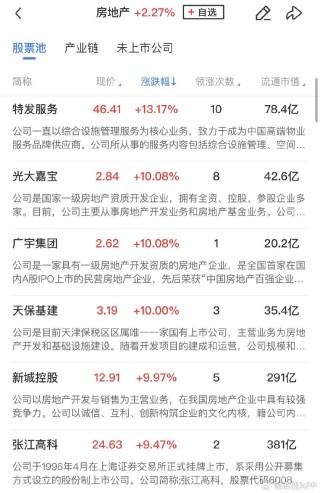 【午报】三大指数探底回升全线收红，北证50大涨近7%