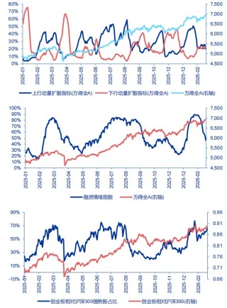 申万宏源策略：也谈谈“HALO交易”