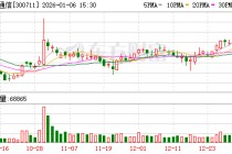 广哈通信：公司在电力调度系统、抽蓄数字化等领域均保持了较高占有率