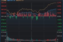 A股终于反弹了，成色如何？明天能继续吗？