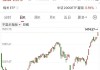 微盘股指数，历史新高！