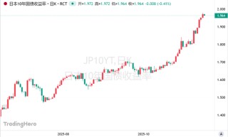 关键防线告急！日本国债现“崩盘”迹象，财长紧急喊话