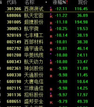 跳水！原因，找到了