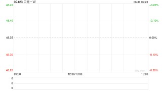 贝壳-W于6月27日斥资500万美元回购80.83万股