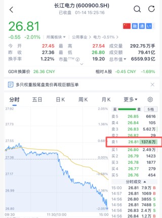 A股突发，尾盘巨额压单