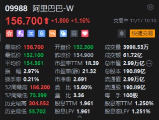 港股阿里巴巴短线拉升，现涨超1%，阿里千问App上线公测