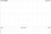 新秀丽授出受限制股份单位
