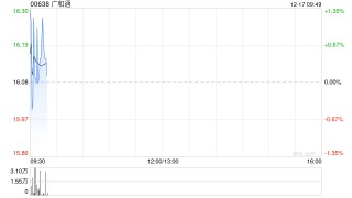广和通股东叶志斌拟减持公司股份合计不超过82.6万股
