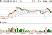 泰福泵业：筹划控制权变更事项 股票停牌