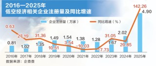 万亿级市场！低空经济，迈向场景化应用元年