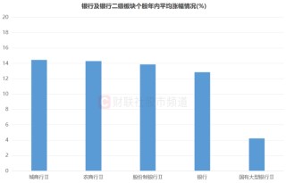 又有一批历史新高！“银行天团”联袂上行 今日新高股扫描 这些方向也高占比