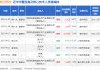 富创精密：11月5日高管郑广文增持股份合计3.31万股