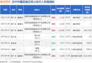 富创精密：11月5日高管郑广文增持股份合计3.31万股