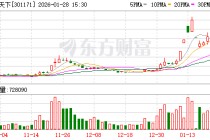 易点天下：公司及下属公司无逾期债务对应的担保