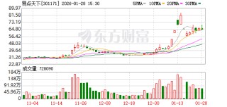 易点天下：公司及下属公司无逾期债务对应的担保