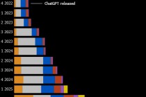 云计算巨头掀起5000亿美元数据中心租赁潮 甲骨文的支出承诺格外醒目