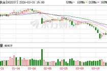 保利联合：控股股东及公司始终高度重视并积极推动承诺履行
