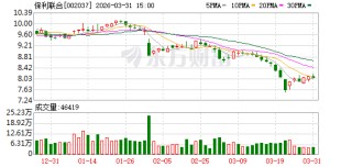 保利联合：控股股东及公司始终高度重视并积极推动承诺履行