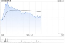 国泰海通盘中涨超4% 预期2025年度归母净利润同比增加至多115%