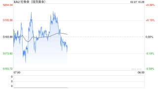 三大核心变量主导金价：关税、地缘与美联储政策
