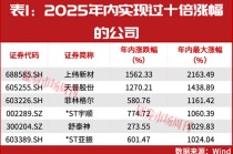 下一只十倍股或从这里诞生！