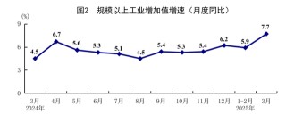 国家统计局：一季度国民经济开局良好